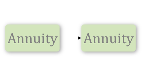 Options for a 1035 exchange for an annuity policy